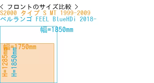 #S2000 タイプ S MT 1999-2009 + ベルランゴ FEEL BlueHDi 2018-